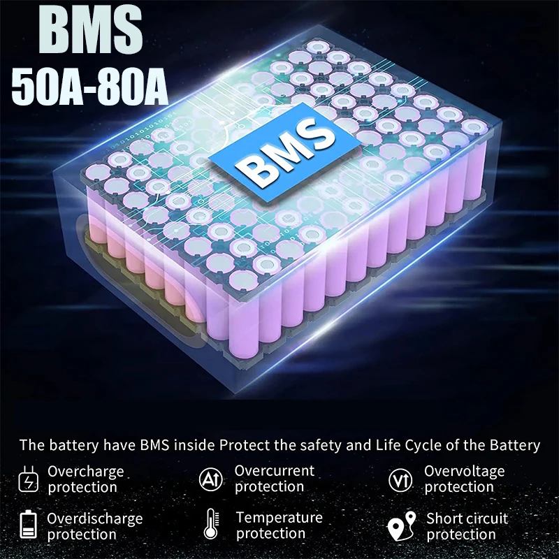 Bateria de lítio 21700 1500W p - 60V 50Ah Electric Scooter Battery avaliação e preço